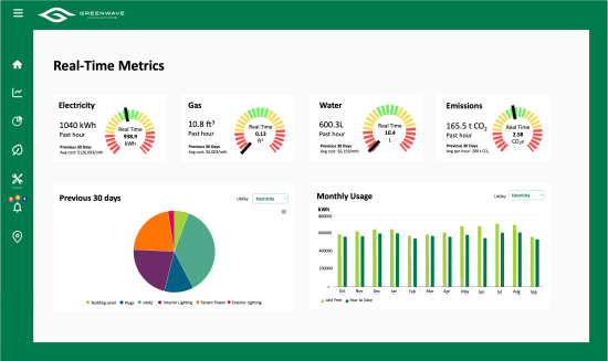 computer screens displaying graphs