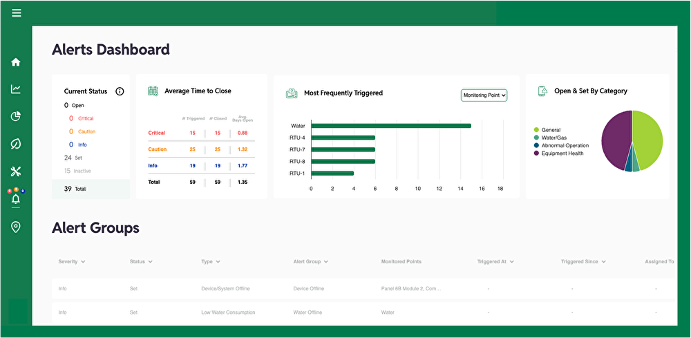 alerts dashboard