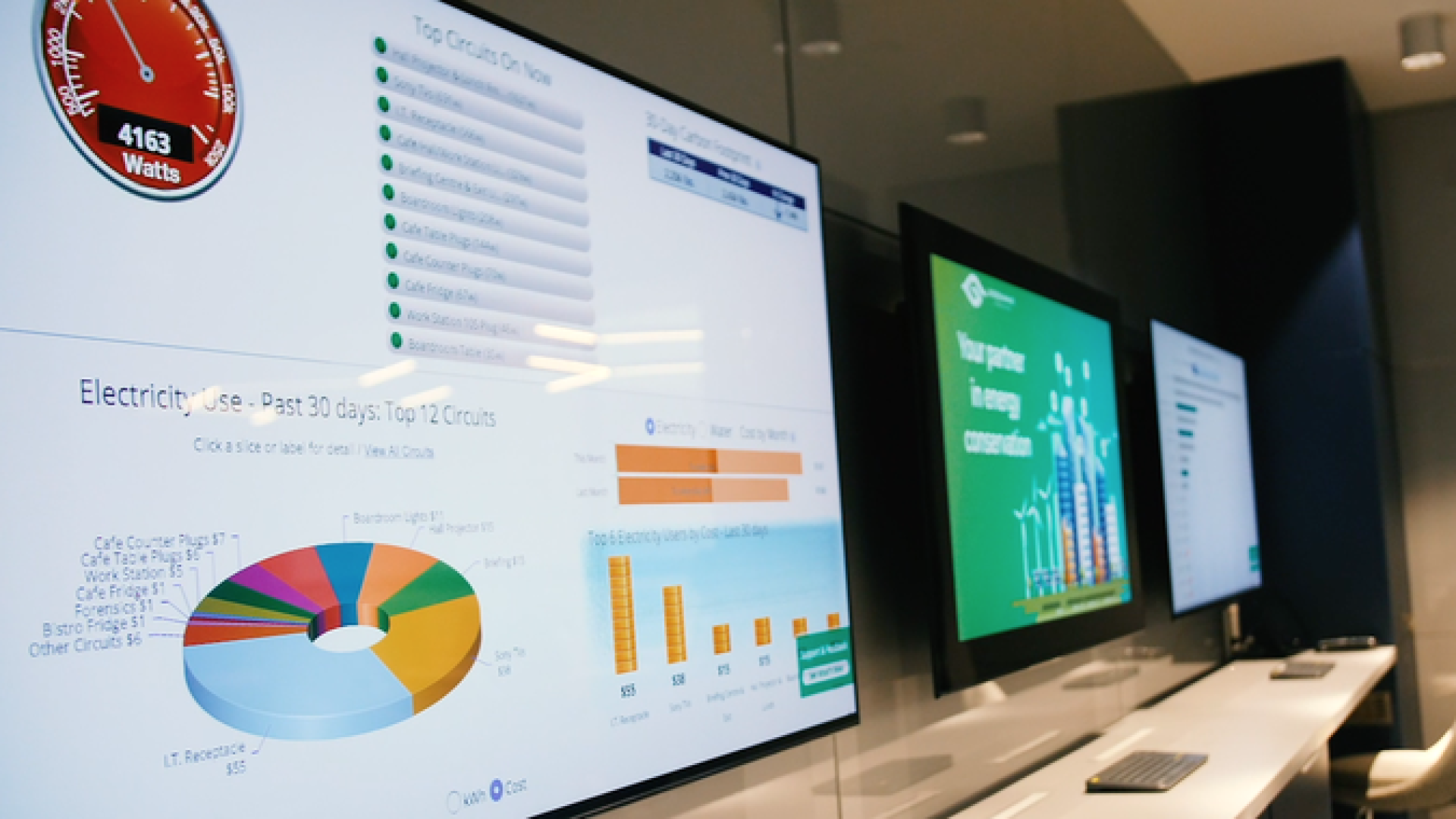 Greenwave dashboard displaying real-time energy and water consumption data